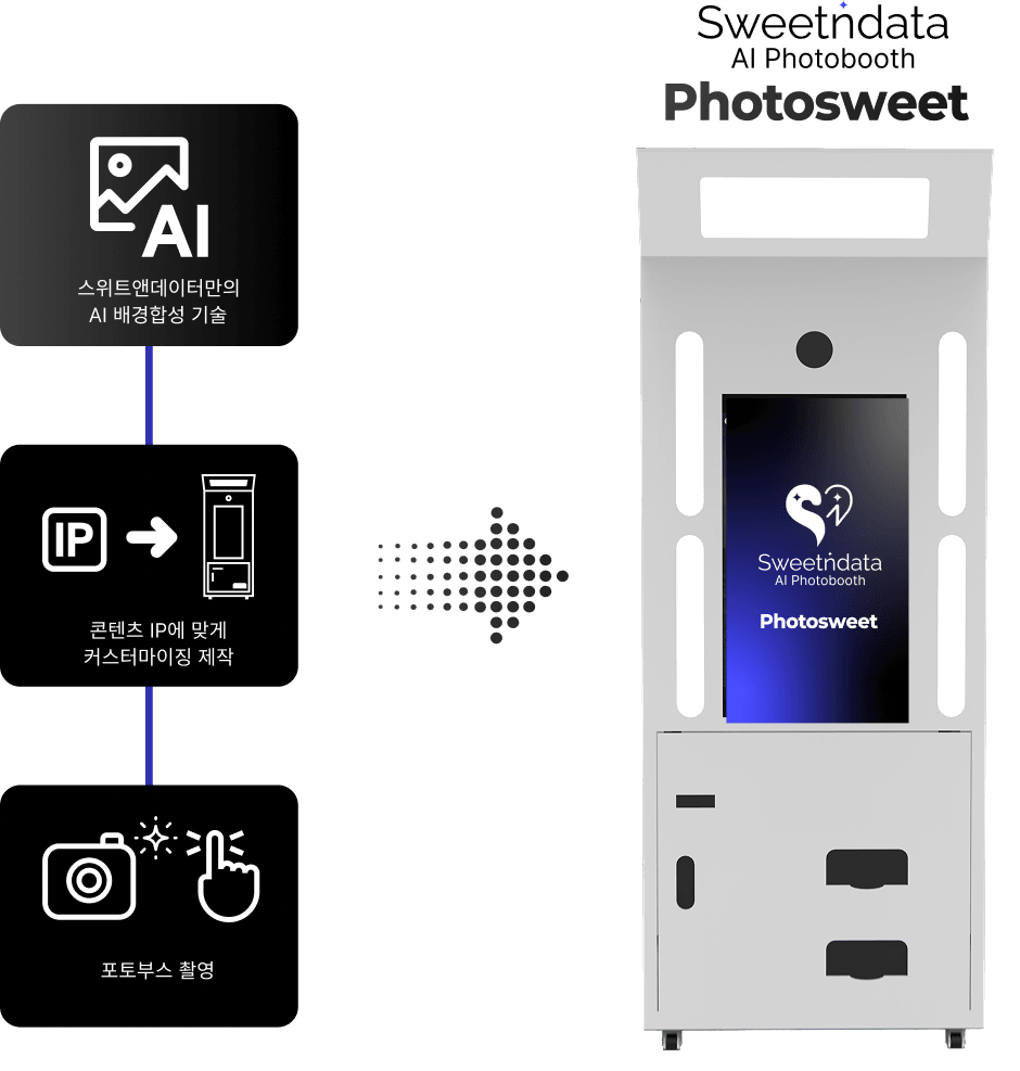 Photo Sweet AI포토부스 1