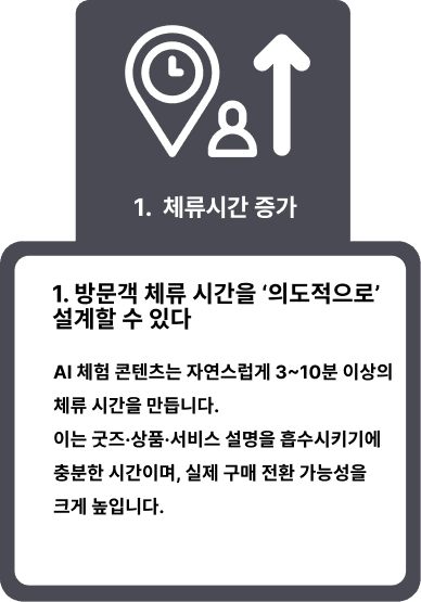 AI 팝업스토어 구조 1