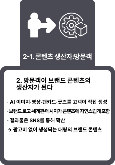 AI 팝업스토어 구조 2