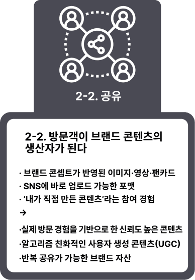 AI 팝업스토어 구조 3