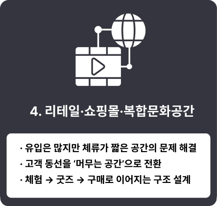 AI 팝업스토어 사례 4