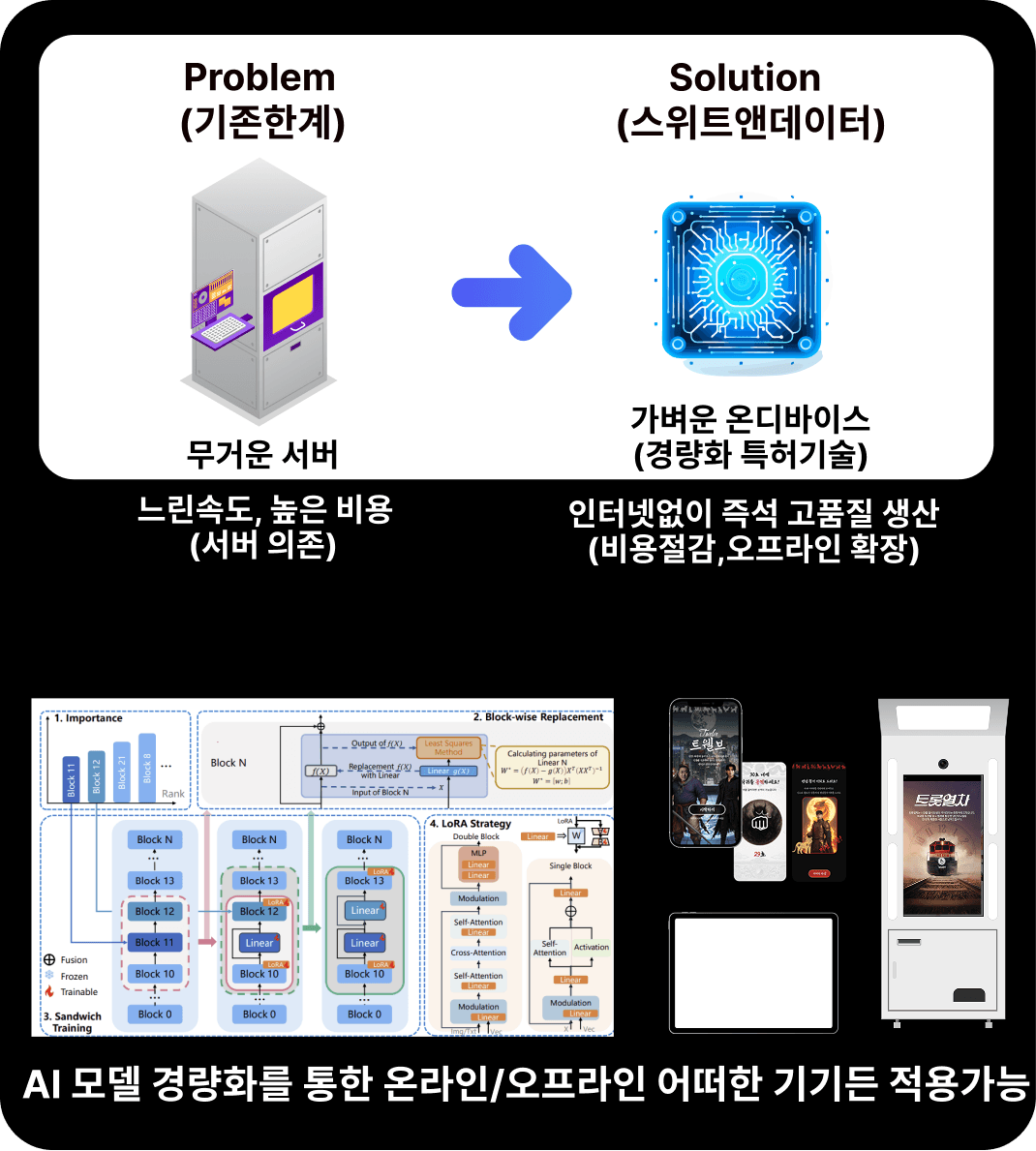 Efficiency - On-device AI 경량화