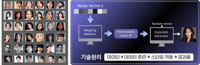 GAN/Diffusion 기반 Facial AI 개발