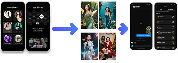 팬덤 시장 특화 기술 확장: 멀티모달 솔루션 연구