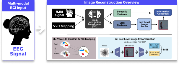 Immersive AI 및 Neuro-Generative Interface 구현